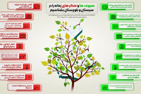 اینفوگرافیک/معروف‌ها و منکرهای زمانه را در سیستان و بلوچستان بشناسیم