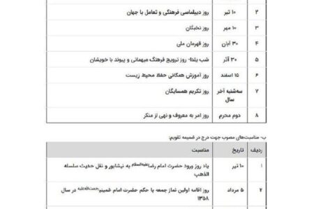 یاد روز قیام مردم سیستان به خونخواهی شهدای کربلا در تقویم کشور درج گردید