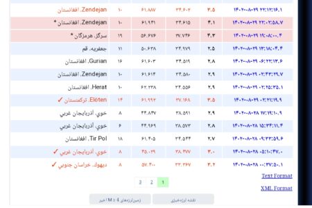 زمین لررزه ای به بزرگی ۴.۷ ریشتر زاهدان را لرزاند