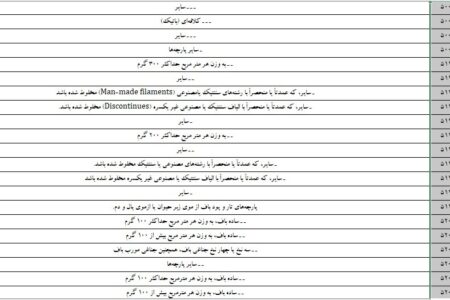 ارز نیمایی برای واردات پارچه فقط به تولیدکنندگان تخصیص می یابد