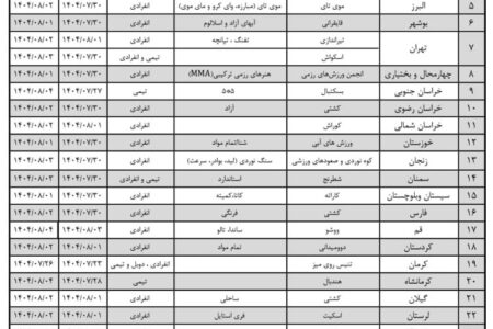 انفجار ورزشی در سیستان و بلوچستان؛ رشد خیره‌کننده ورزشکاران سازمان‌یافته در یک سال اخیر